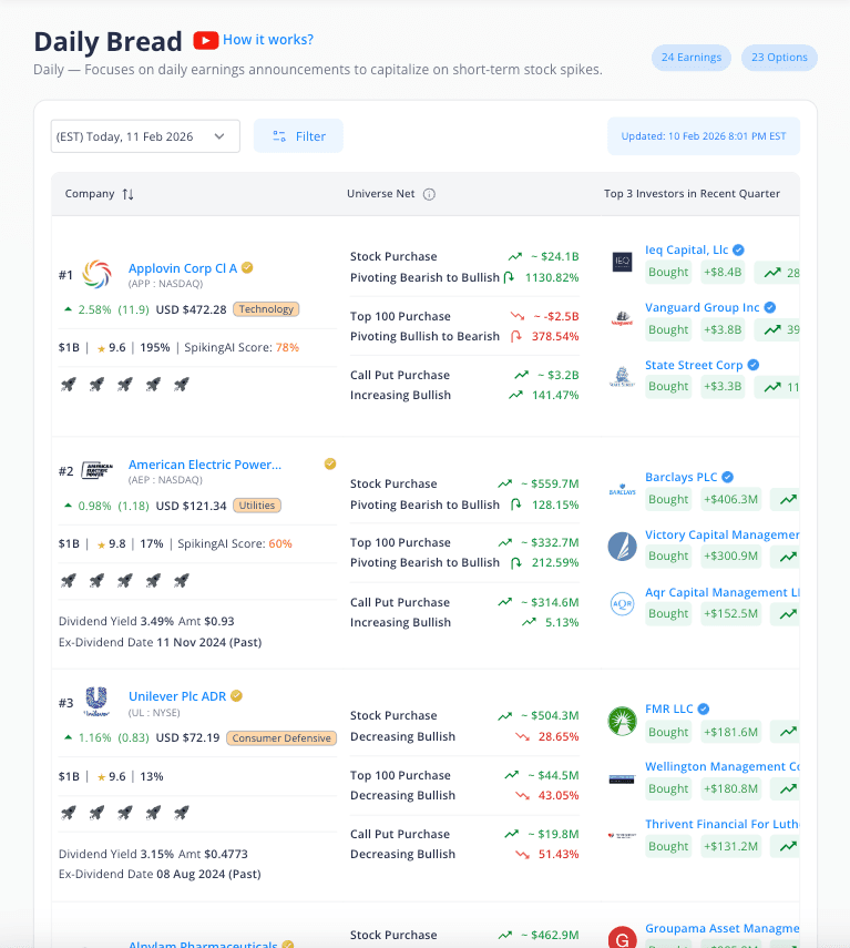 The 4 Time-Horizon Investment Systems (When You Invest)