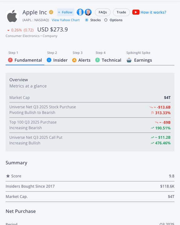 FIAT — The Stock Validation System (How You Analyse)
