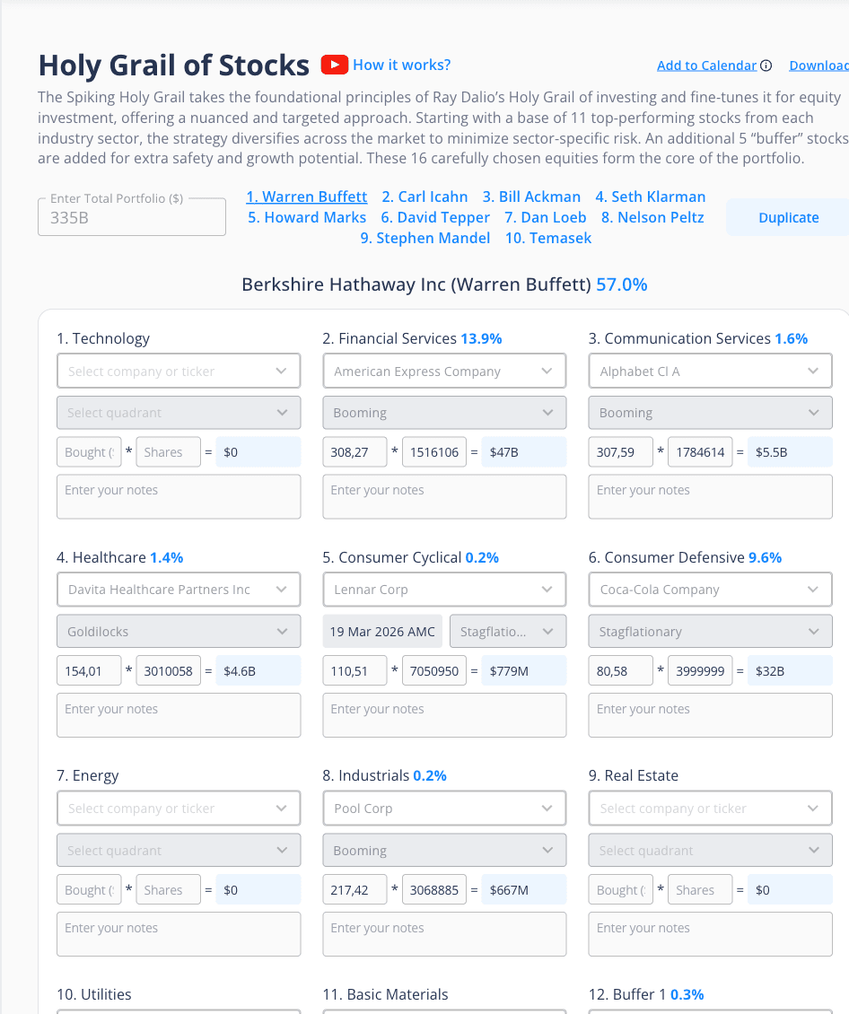 Holy Grail Portfolios (How You Construct Portfolios)