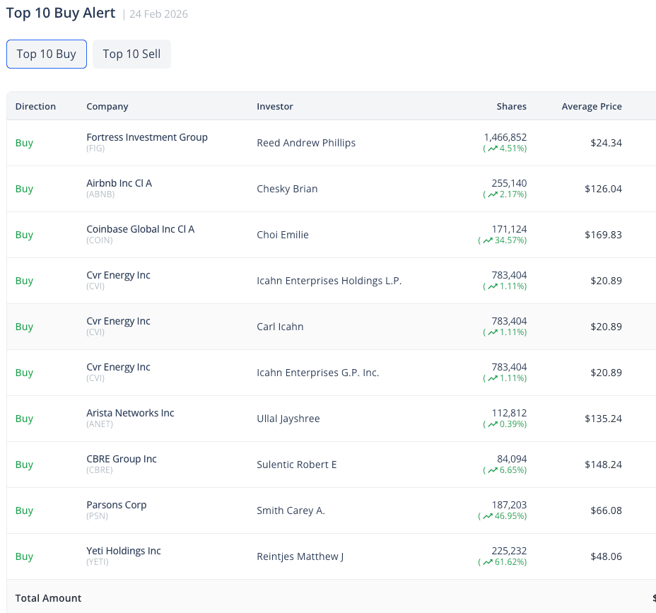 Top 10 Buy/Sell ( The High-Conviction Shortlist)