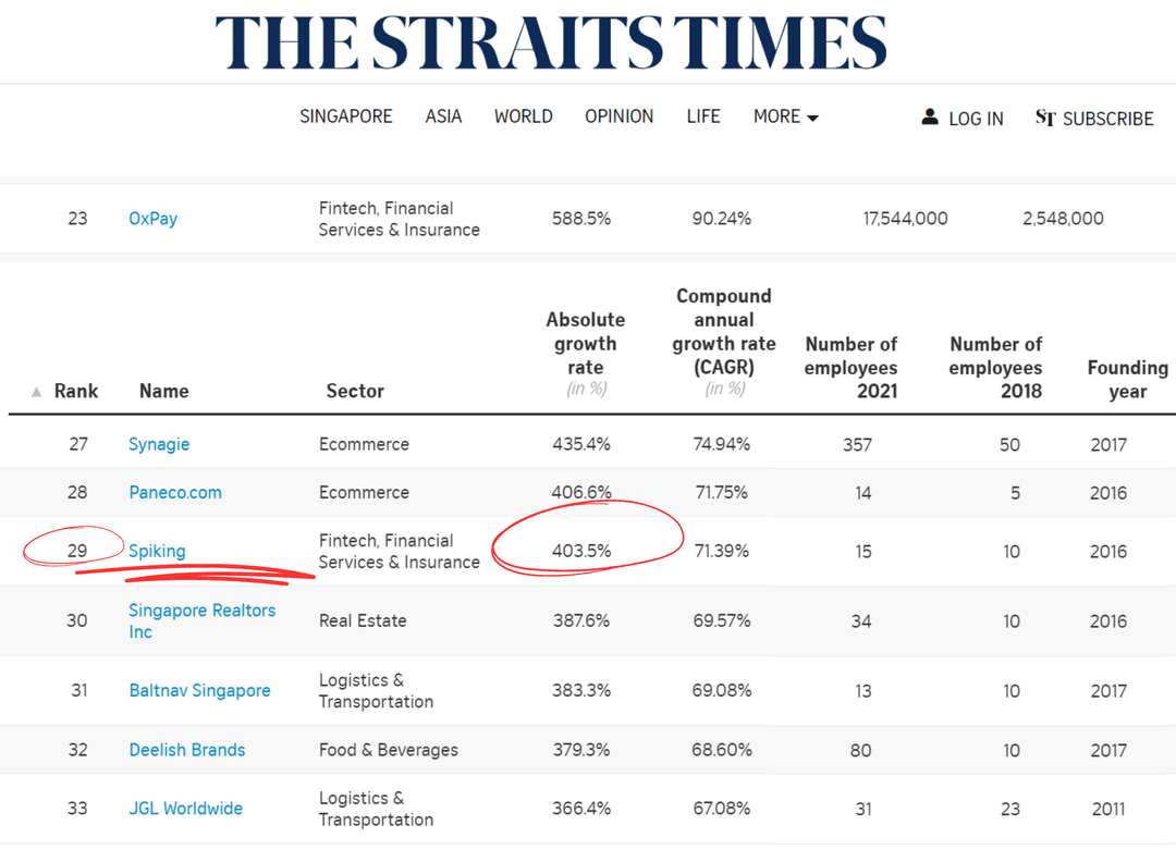 The Straits Times ranking table featuring Spiking