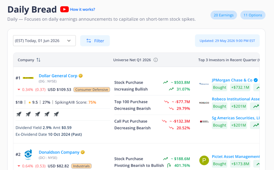 The 4 Time-Horizon Investment Systems (When You Invest)