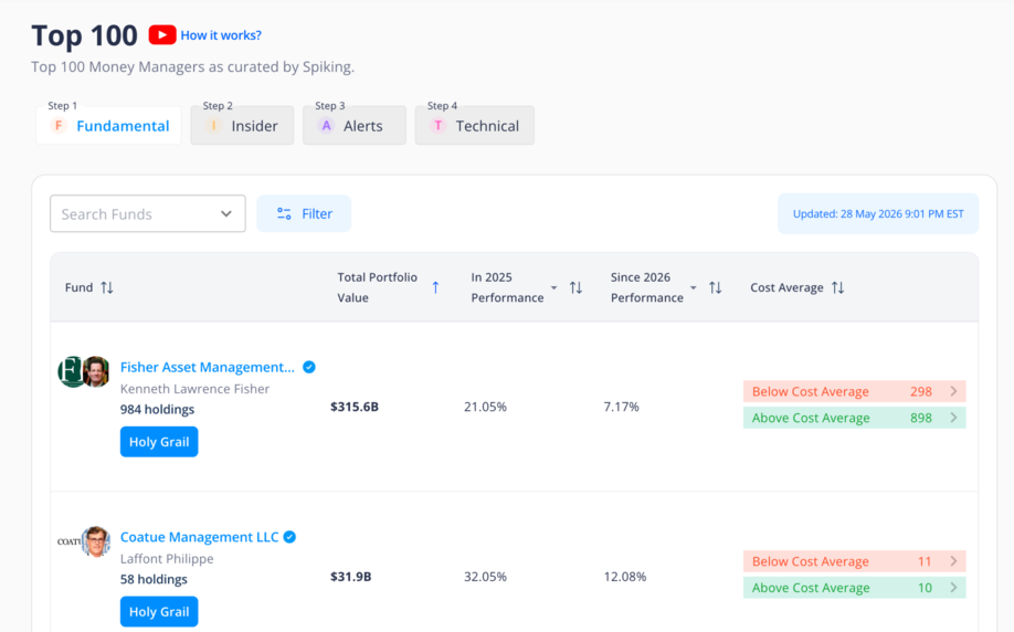 The 8 Investor Intelligence Systems (Who You Follow)