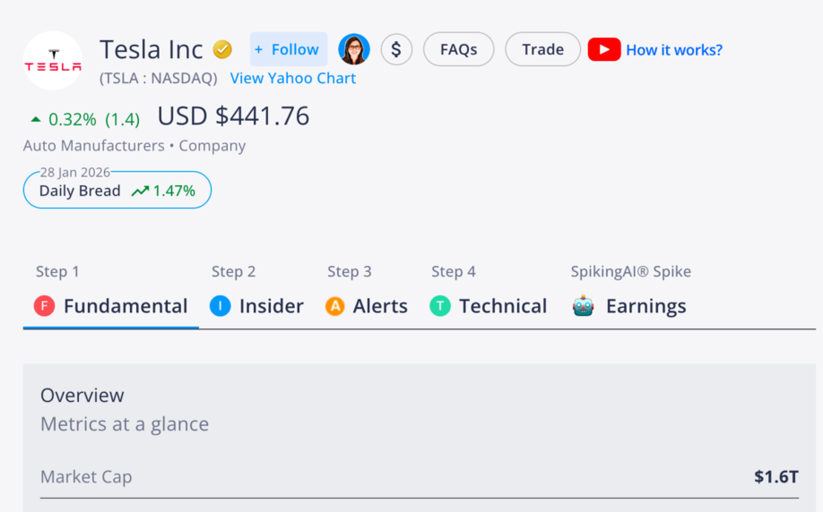 FIAT — The Stock Validation System (How You Analyse)